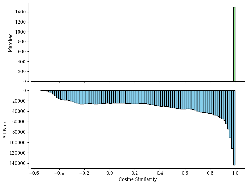 ../../../_images/Tutorials_Integration_and_Alignment_1._Adjacent_slices_BaristaSeq_Alignment_and_Integration_15_2.png