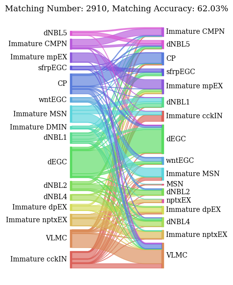 ../../../_images/Tutorials_Integration_and_Alignment_2._Slices_of_different_developmental_stages_Setero-seq_Alignment_and_Integration_15_1.png