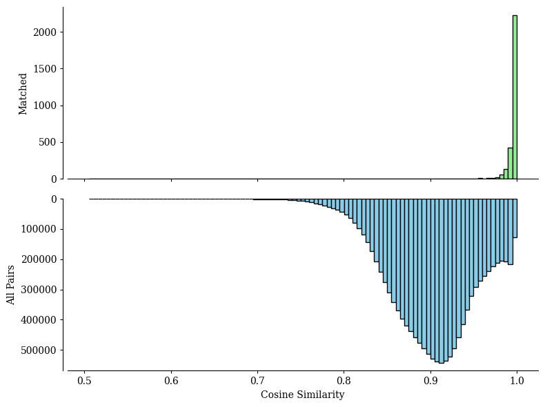 ../../../_images/Tutorials_Integration_and_Alignment_2._Slices_of_different_developmental_stages_Setero-seq_Alignment_and_Integration_15_2.png