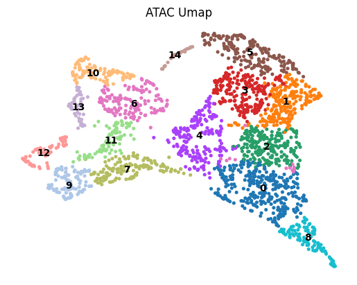 ../../../_images/Tutorials_Integration_and_Alignment_3._Spatial_ATAC%E2%80%93RNA-seq_dataset_Spatial_ATAC-RNA-seq_Integration_9_5.png