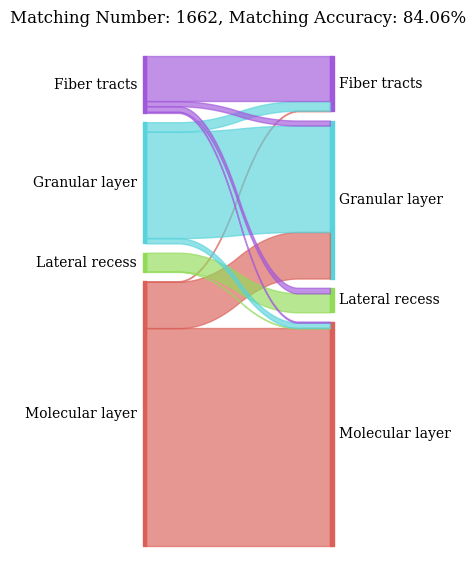 ../../../../_images/Tutorials_Integration_and_Alignment_4._Weakly_correlated_multi-omics_datasets_across_different_resolution_4.1._Transcriptomics-Proteomics_RNA-Prot_15_1.png