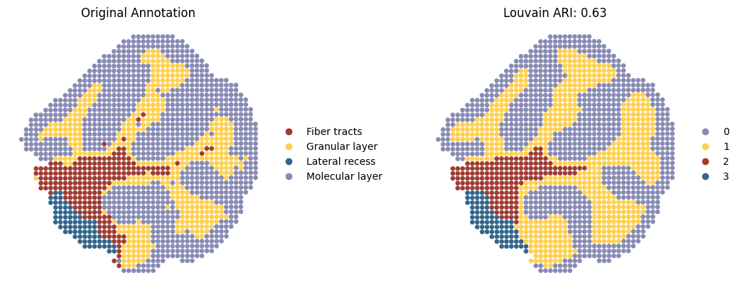 ../../../../_images/Tutorials_Integration_and_Alignment_4._Weakly_correlated_multi-omics_datasets_across_different_resolution_4.1._Transcriptomics-Proteomics_RNA-Prot_9_2.png