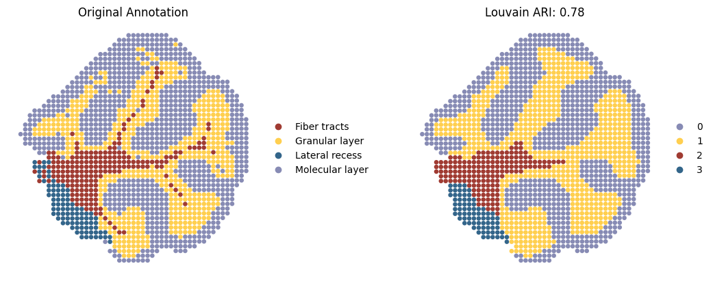 ../../../../_images/Tutorials_Integration_and_Alignment_4._Weakly_correlated_multi-omics_datasets_across_different_resolution_4.1._Transcriptomics-Proteomics_RNA-Prot_9_4.png
