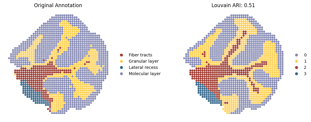 ../../../../_images/Tutorials_Integration_and_Alignment_4._Weakly_correlated_multi-omics_datasets_across_different_resolution_4.2._Transcriptomics-Metabolomics_RNA-Metab_11_2.png