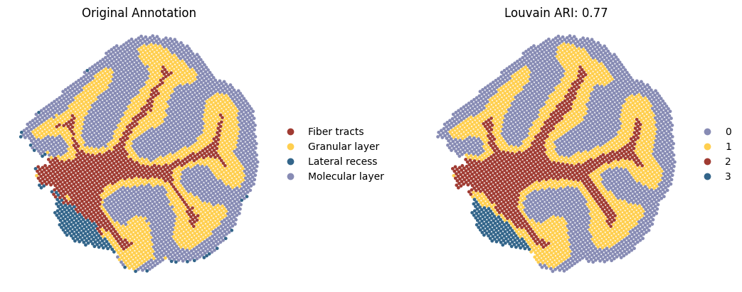 ../../../../_images/Tutorials_Integration_and_Alignment_4._Weakly_correlated_multi-omics_datasets_across_different_resolution_4.2._Transcriptomics-Metabolomics_RNA-Metab_11_4.png