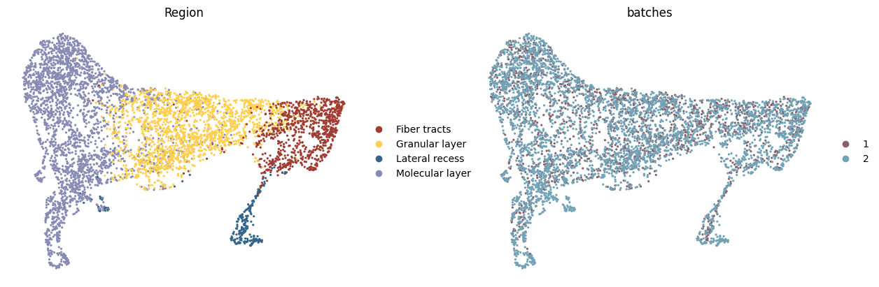 ../../../../_images/Tutorials_Integration_and_Alignment_4._Weakly_correlated_multi-omics_datasets_across_different_resolution_4.2._Transcriptomics-Metabolomics_RNA-Metab_13_2.png