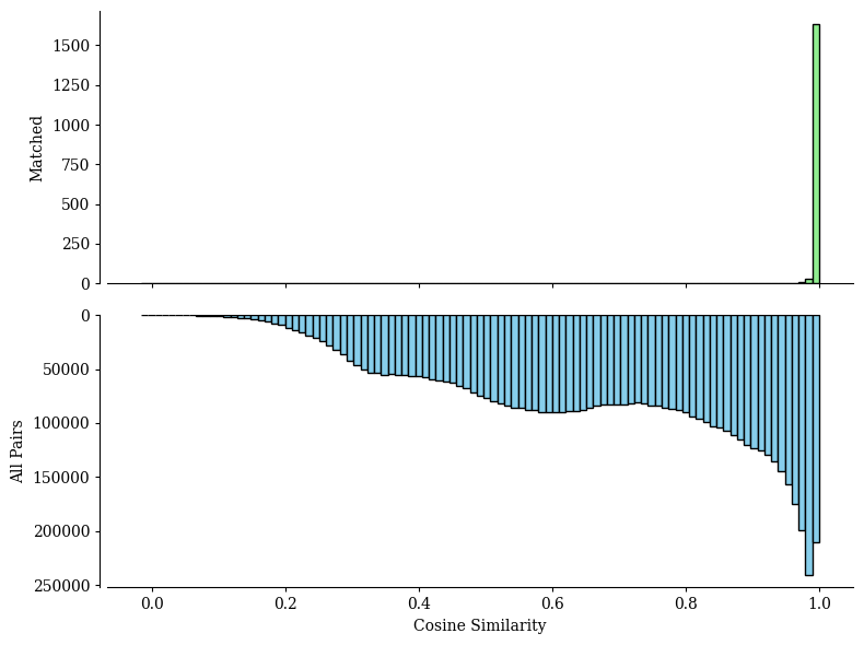 ../../../../_images/Tutorials_Integration_and_Alignment_4._Weakly_correlated_multi-omics_datasets_across_different_resolution_4.2._Transcriptomics-Metabolomics_RNA-Metab_17_2.png