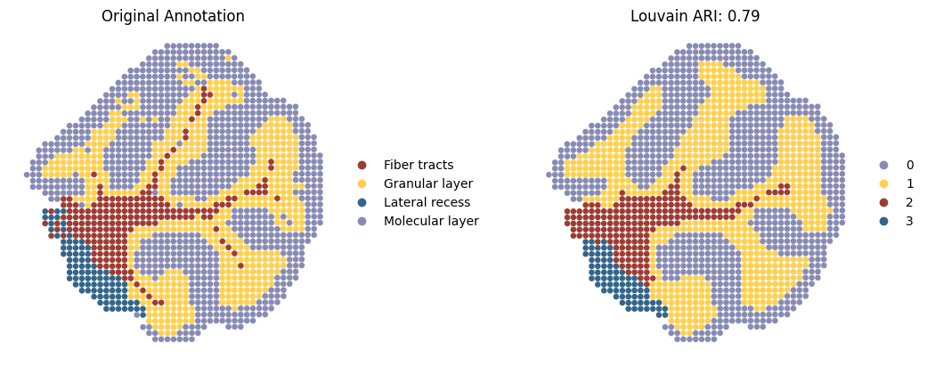 ../../../../_images/Tutorials_Integration_and_Alignment_4._Weakly_correlated_multi-omics_datasets_across_different_resolution_4.3._Proteomics-Metabolomics_Prot-Metab_11_2.png