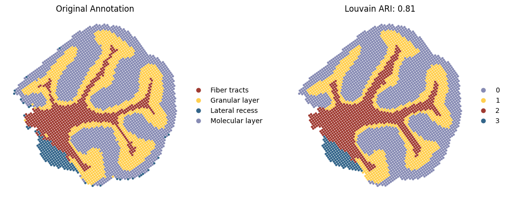 ../../../../_images/Tutorials_Integration_and_Alignment_4._Weakly_correlated_multi-omics_datasets_across_different_resolution_4.3._Proteomics-Metabolomics_Prot-Metab_11_4.png