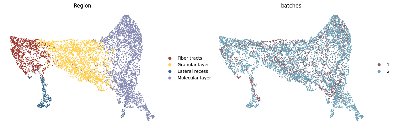 ../../../../_images/Tutorials_Integration_and_Alignment_4._Weakly_correlated_multi-omics_datasets_across_different_resolution_4.3._Proteomics-Metabolomics_Prot-Metab_13_2.png