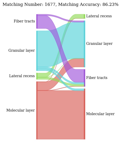 ../../../../_images/Tutorials_Integration_and_Alignment_4._Weakly_correlated_multi-omics_datasets_across_different_resolution_4.3._Proteomics-Metabolomics_Prot-Metab_17_1.png